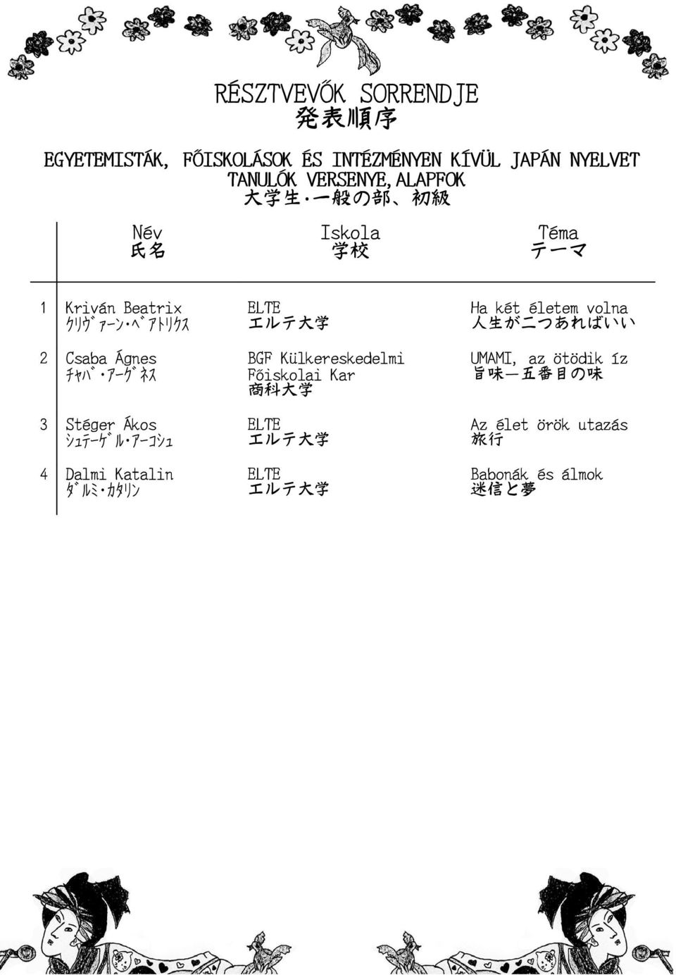 Ágnes チャハ アーク ネス 3 Stéger Ákos シュテーケ ル アーコシュ 4 Dalmi Katalin タ ルミ カタリン BGF Külkereskedelmi Főiskolai Kar 商 科