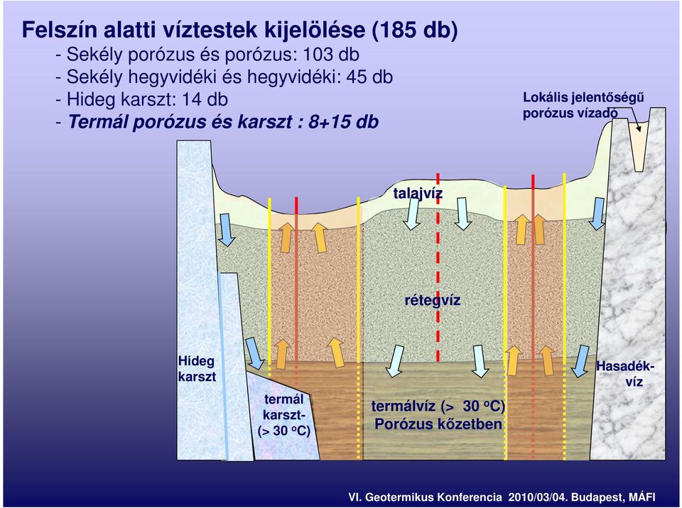 és karszt : 8+15 db Lokális jelentőségű porózus vízadó talajvíz rétegvíz Hideg