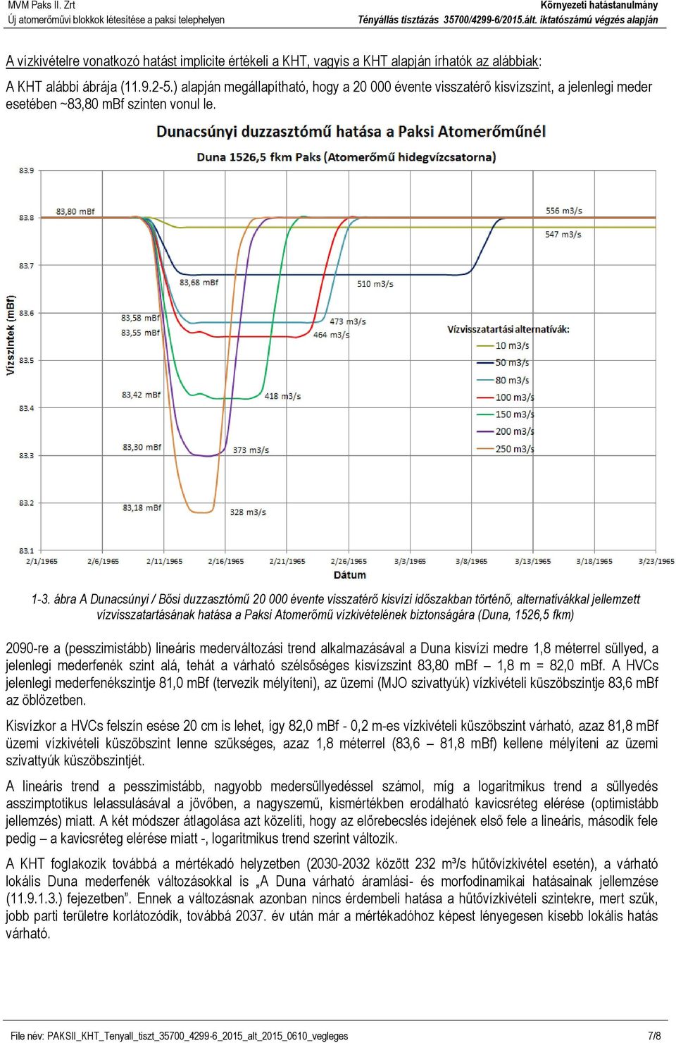 ábra A Dunacsúnyi / Bősi duzzasztómű 20 000 évente visszatérő kisvízi időszakban történő, alternatívákkal jellemzett vízvisszatartásának hatása a Paksi Atomerőmű vízkivételének biztonságára (Duna,