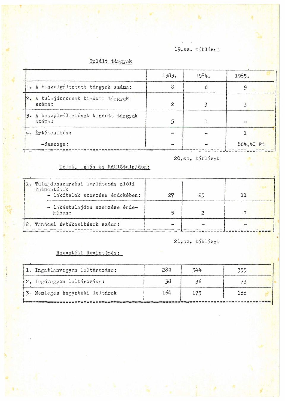 sz. táblázat!j / S S S i X Tulajdonszerzési korlátozás alóli felmentések lakótelek szerzése érdekében: )....... lakástulajdon szerzése érdéj kében: i.