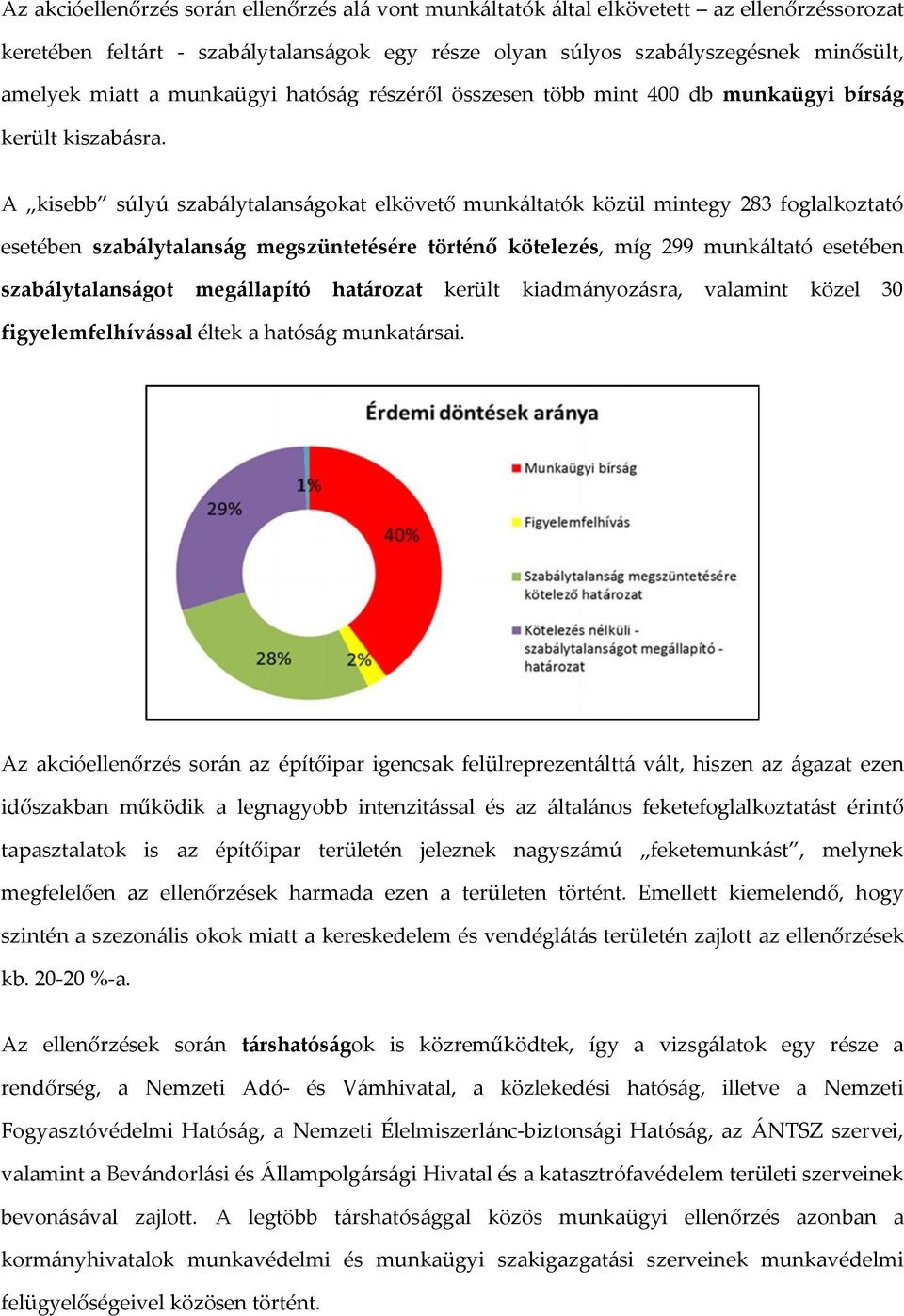 A kisebb súlyú szabálytalanságokat elkövető munkáltatók közül mintegy 283 foglalkoztató esetében szabálytalanság megszüntetésére történő kötelezés, míg 299 munkáltató esetében szabálytalanságot