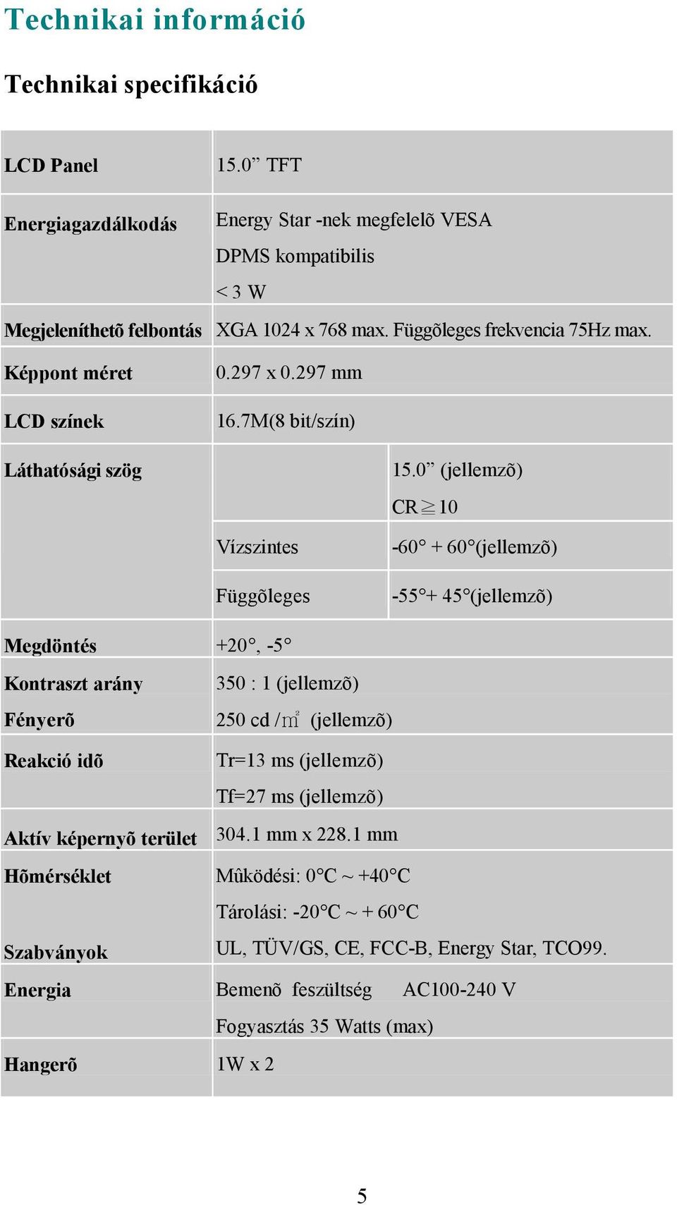 0 (jellemzõ) CR 10 Vízszintes Függõleges -60 + 60 (jellemzõ) -55 + 45 (jellemzõ) Megdöntés +20, -5 Kontraszt arány Fényerõ 350 : 1 (jellemzõ) 250 cd /m2 (jellemzõ) Reakció idõ Tr=13 ms