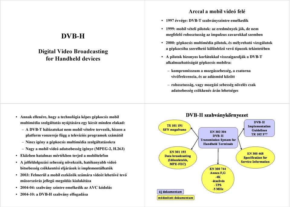 visszaigazolják a DVB-T alkalmazhatóságát gépkocsis mobilra: kompromisszum a mozgássebesség, a csatorna vivőfrekvencia, és az adásmód között robosztusság, vagy mozgási sebesség növelés csak