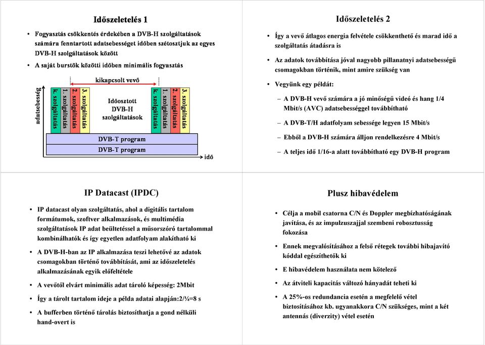 számára álljon rendelkezésre 4 Mbit/s A teljes idő 1/16-a alatt továbbítható egy DVB-H program IP Datacast (IPDC) IP datacast olyan szolgáltatás, ahol a digitális tartalom formátumok, szoftver