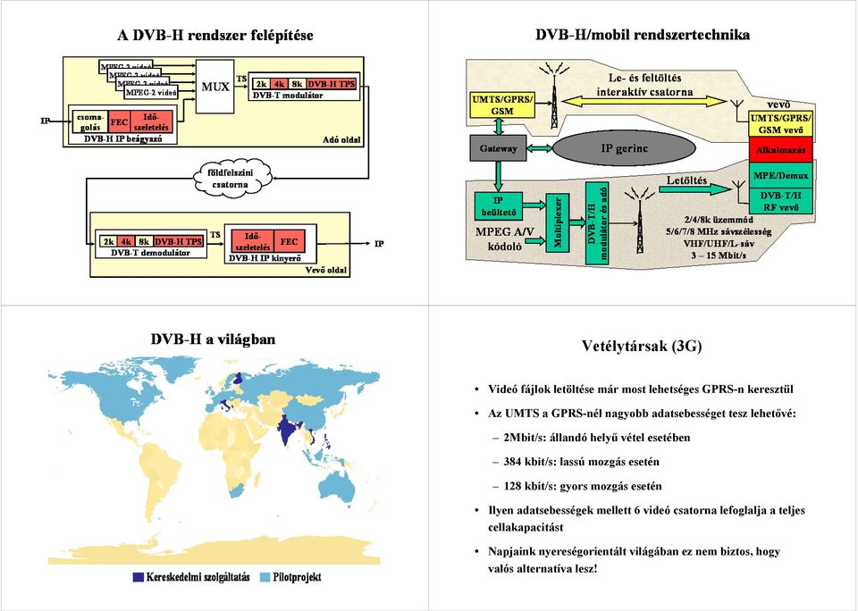 mozgás esetén 128 kbit/s: gyors mozgás esetén Ilyen adatsebességek mellett 6 videó csatorna