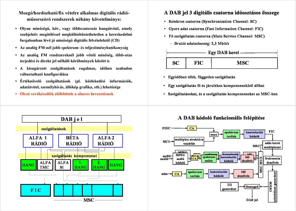 analóg FM rendszereknél jobb vételi minőség, több-utas terjedési és direkt jel nélküli körülmények között is A kisugárzott szolgáltatások rugalmas, időben szabadon