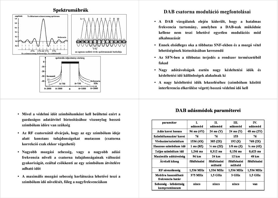 nagy késleltetési idők és késleltetési idő különbségek alakulnak ki A nagy késleltetési idők lekezeléséhez (szimbólum közötti interferencia elkerülése végett) hosszú védelmi idő kell Mivel a védelmi