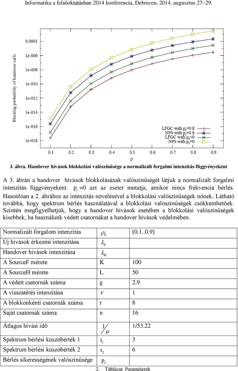 ábához az intenzitás növelésével a blokkolási valószínűségek nőnek. Látható továbbá, hogy spektum bélés használatával a blokkolási valószínűségek csökkenthetőek.