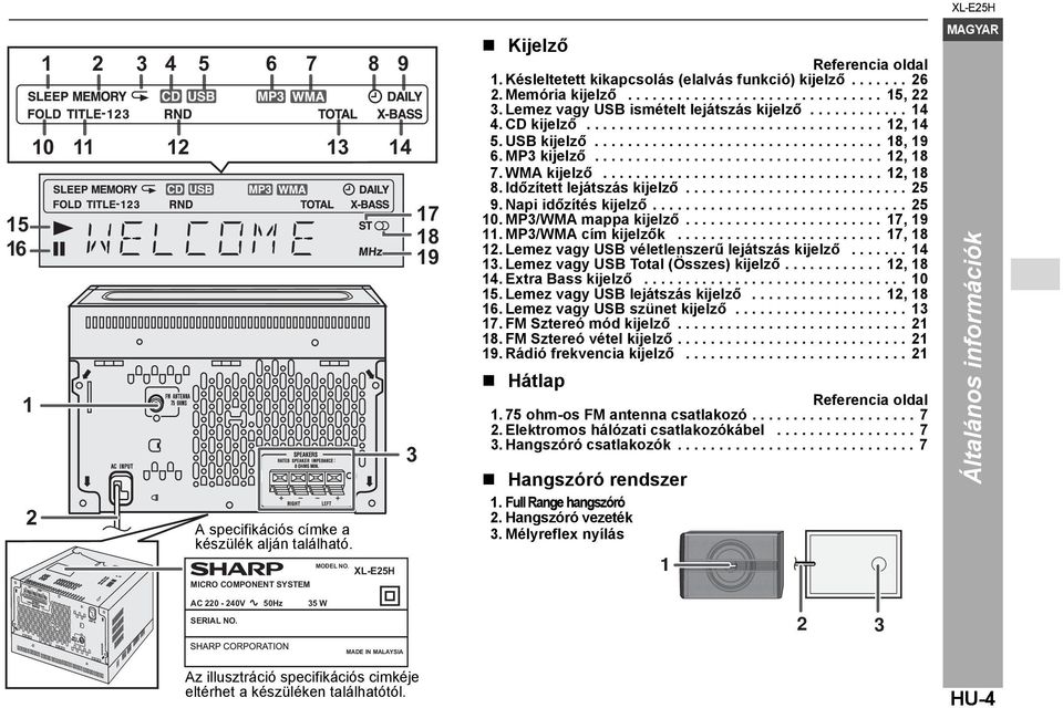 ................................... 12, 14 5. USB kijelző................................... 18, 19 6. MP3 kijelző................................... 12, 18 7. WMA kijelző.................................. 12, 18 8.