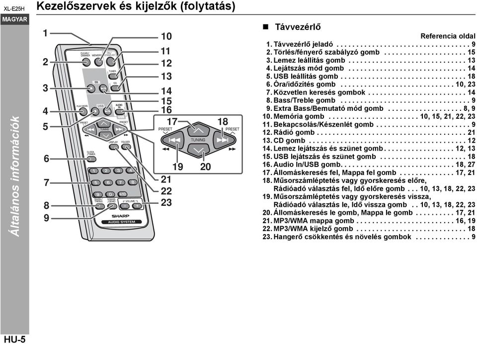 Óra/időzítés gomb............................. 10, 23 7. Közvetlen keresés gombok......................... 14 8. Bass/Treble gomb................................. 9 9. Extra Bass/Bemutató mód gomb.