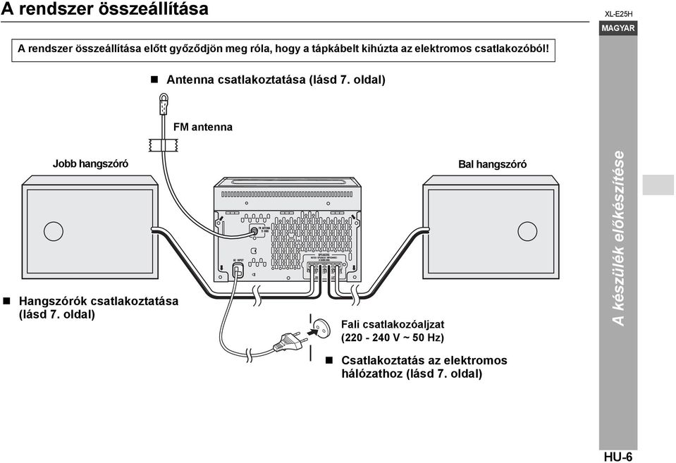 oldal) FM antenna Jobb hangszóró Hangszórók csatlakoztatása (lásd 7.