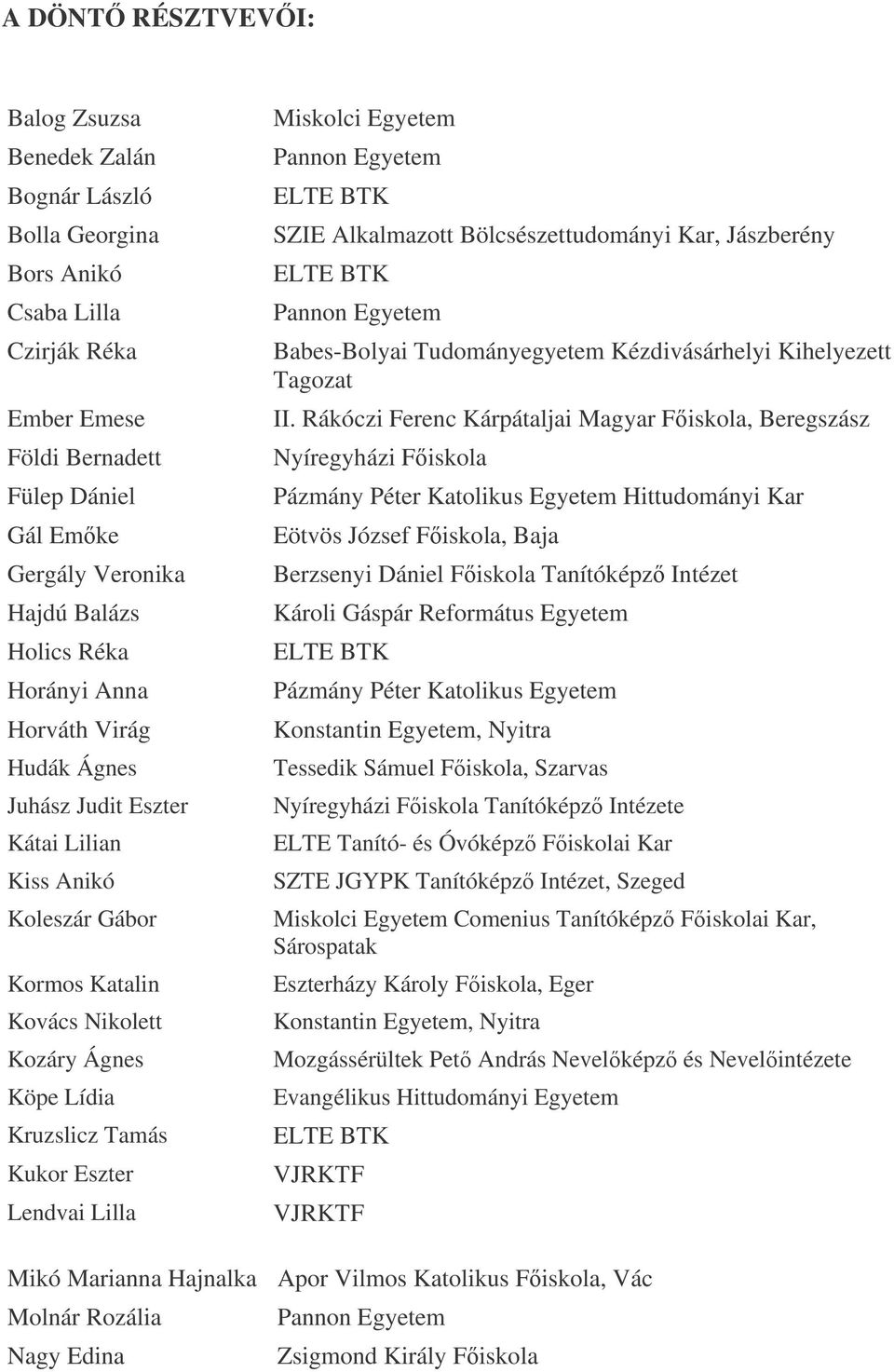 Lilla Miskolci Egyetem Pannon Egyetem SZIE Alkalmazott Bölcsészettudományi Kar, Jászberény Pannon Egyetem Babes-Bolyai Tudományegyetem Kézdivásárhelyi Kihelyezett Tagozat II.