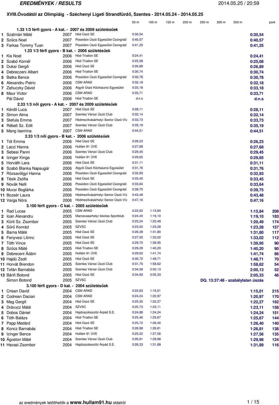 Csongrád 0:41,25 0:41,25 1.33 1/3 férfi gyors - B kat.