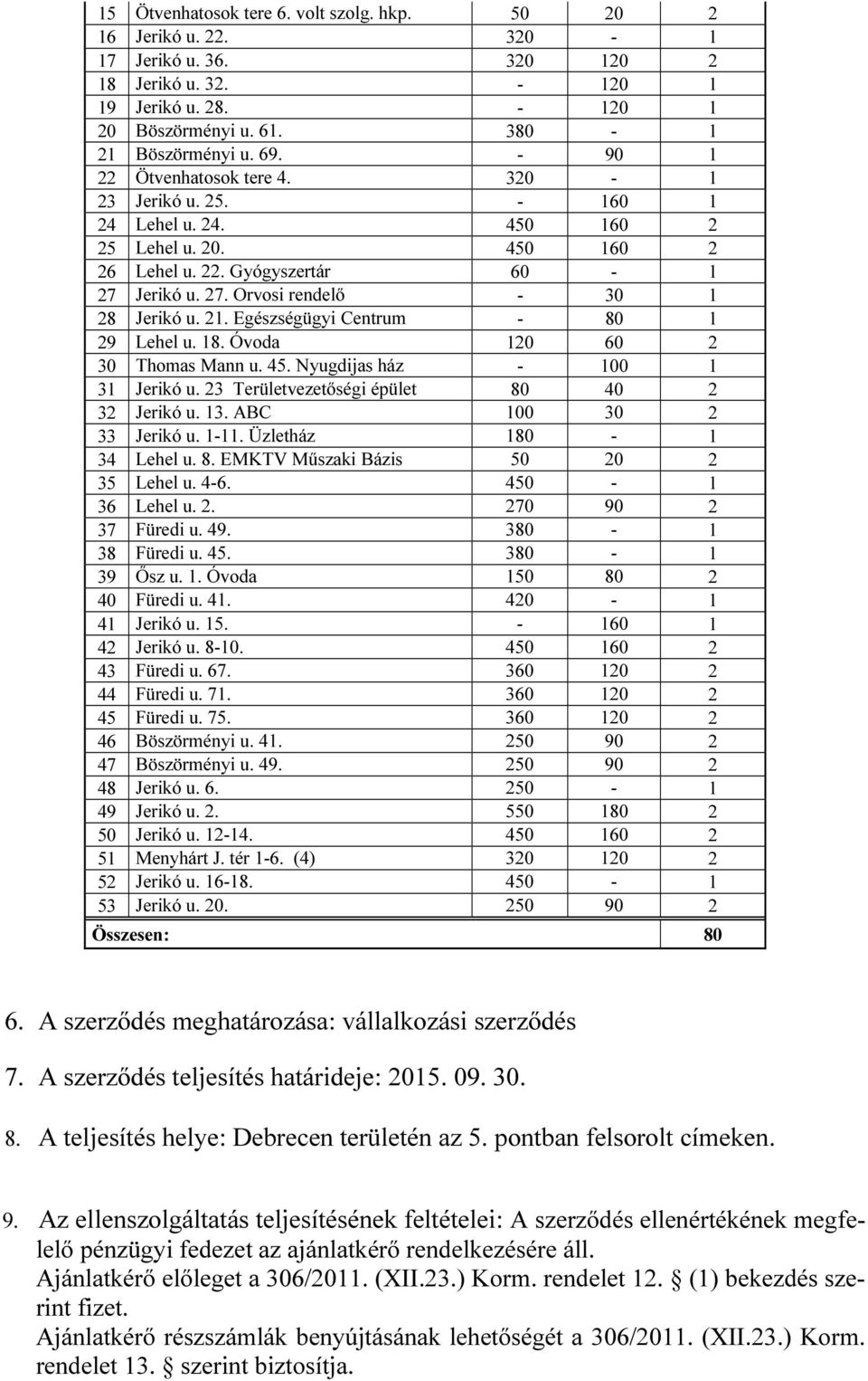 21. Egészségügyi Centrum - 80 1 29 Lehel u. 18. Óvoda 120 60 2 30 Thomas Mann u. 45. Nyugdijas ház - 100 1 31 Jerikó u. 23 Területvezetőségi épület 80 40 2 32 Jerikó u. 13. ABC 100 30 2 33 Jerikó u.