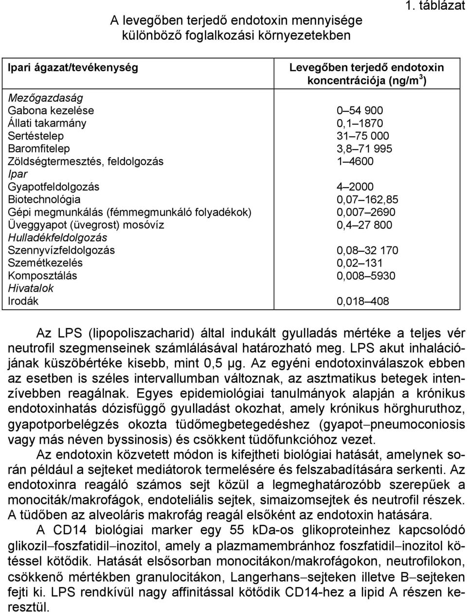 (fémmegmunkáló folyadékok) Üveggyapot (üvegrost) mosóvíz Hulladékfeldolgozás Szennyvízfeldolgozás Szemétkezelés Komposztálás Hivatalok Irodák Levegőben terjedő endotoxin koncentrációja (ng/m 3 ) 0 54