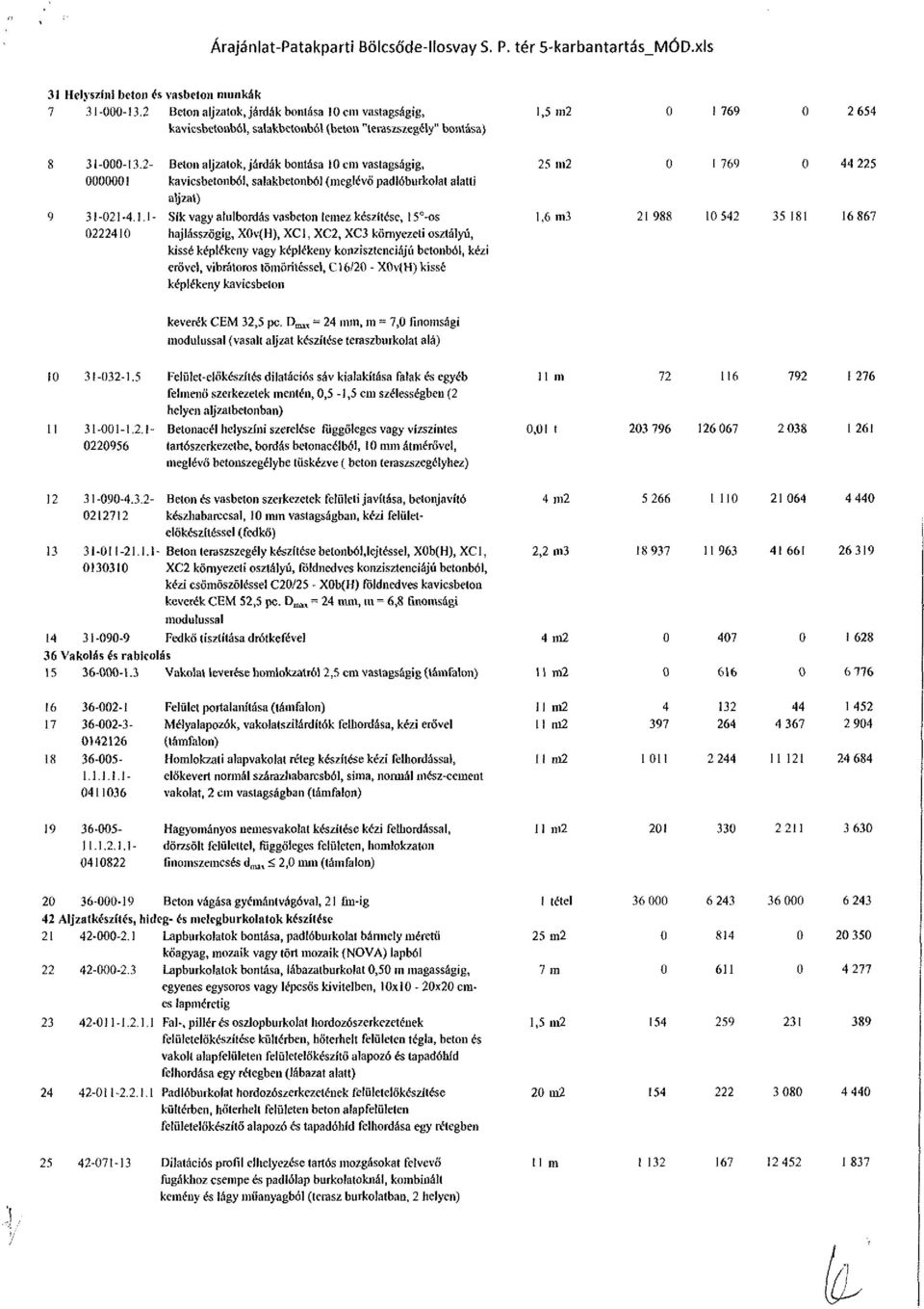 2- Beton aljzatok, járdák bontása 1 