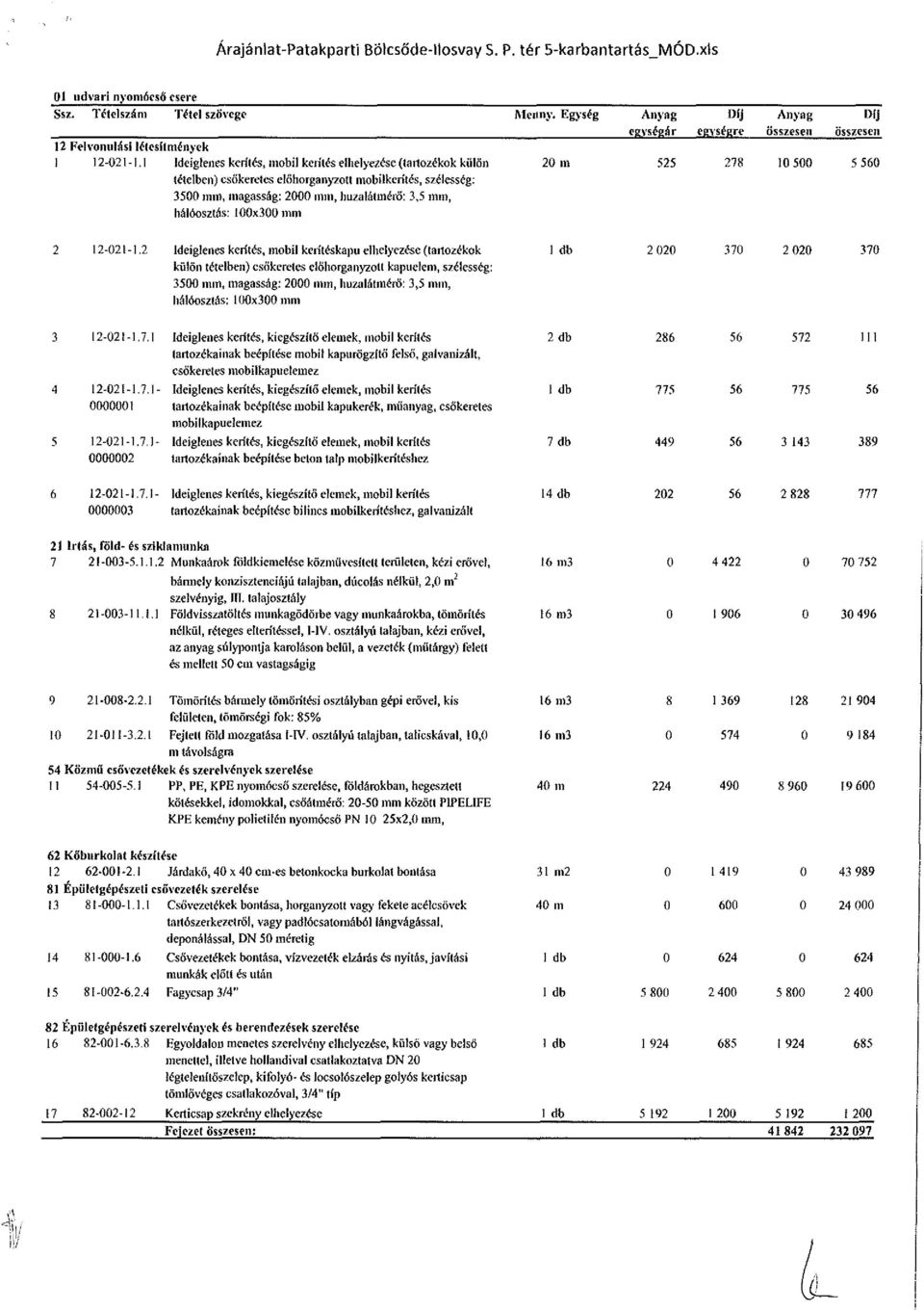 1 Ideiglenes kerítés, mobil kerítés elhelyezése (tartozékok külön tételben) csőkeretes elöhorganyzott mobilkerítés, szélesség: 35 mm, magasság: 2 mm, huzalátmérő: 3,5 mm, hálóosztás: 1x3 mm 2 m 525