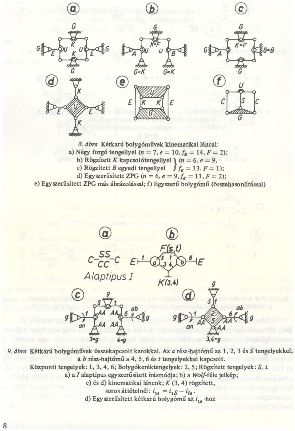 ábr Kétkxú bolygóművek összekpcsolt krokkl. Az részhjtómű z 1, 2, 3 és S tengelyekkel; b részhjtómű 4, 5, 6 és t tengelyekkel kpcsolt.