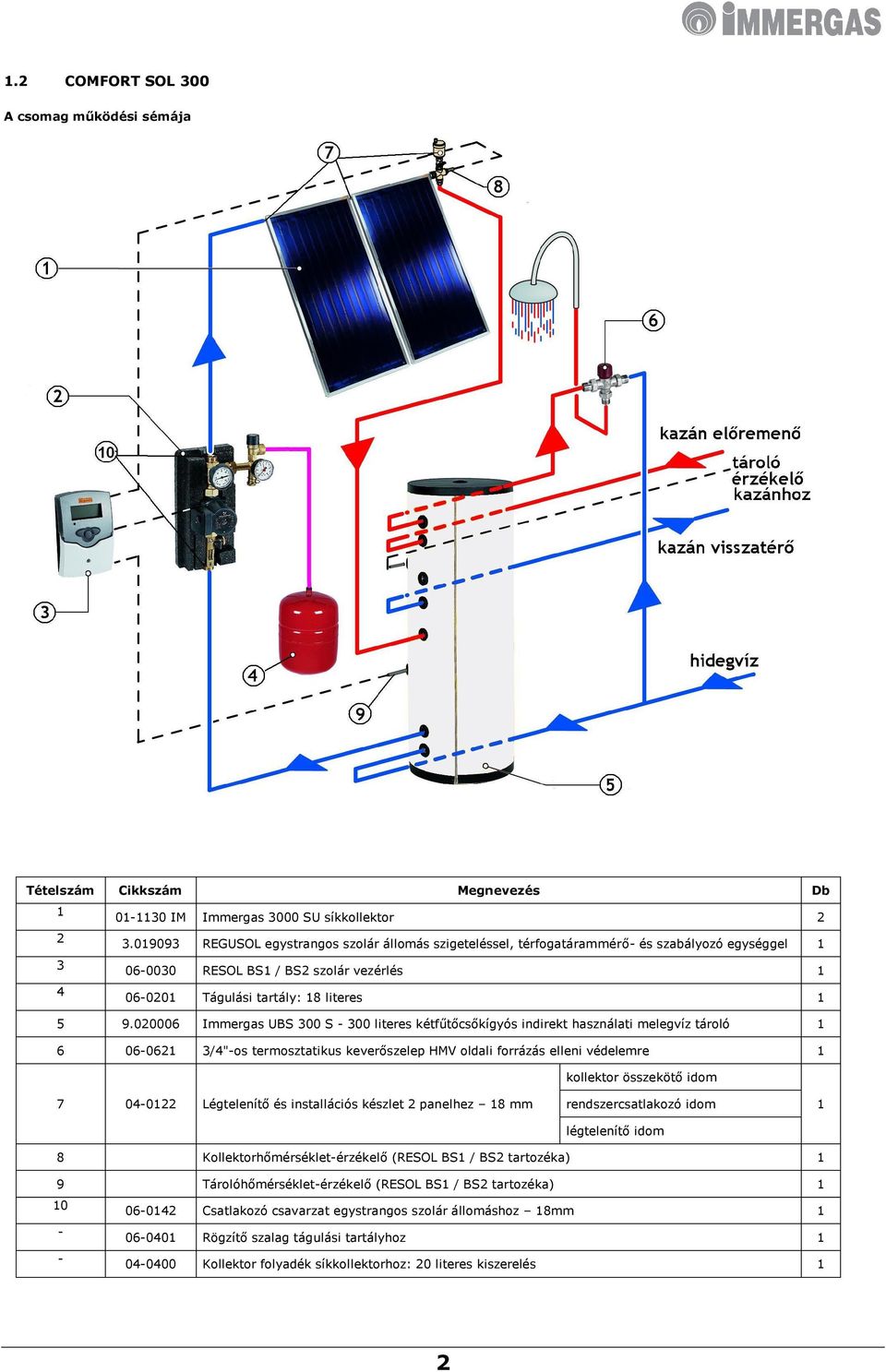 020006 Immergas UBS 300 S - 300 literes kétfűtőcsőkígyós indirekt használati melegvíz tároló 1 6 06-0621 3/4"-os termosztatikus keverőszelep HMV oldali forrázás elleni védelemre 1 kollektor összekötő