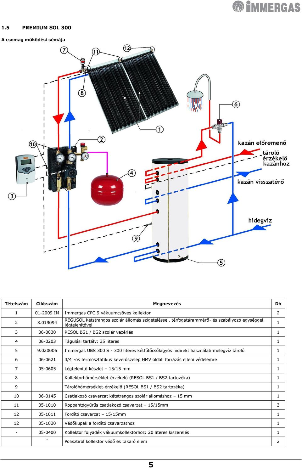 5 9.020006 Immergas UBS 300 S - 300 literes kétfűtőcsőkígyós indirekt használati melegvíz tároló 1 6 06-0621 3/4"-os termosztatikus keverőszelep HMV oldali forrázás elleni védelemre 1 7 05-0605