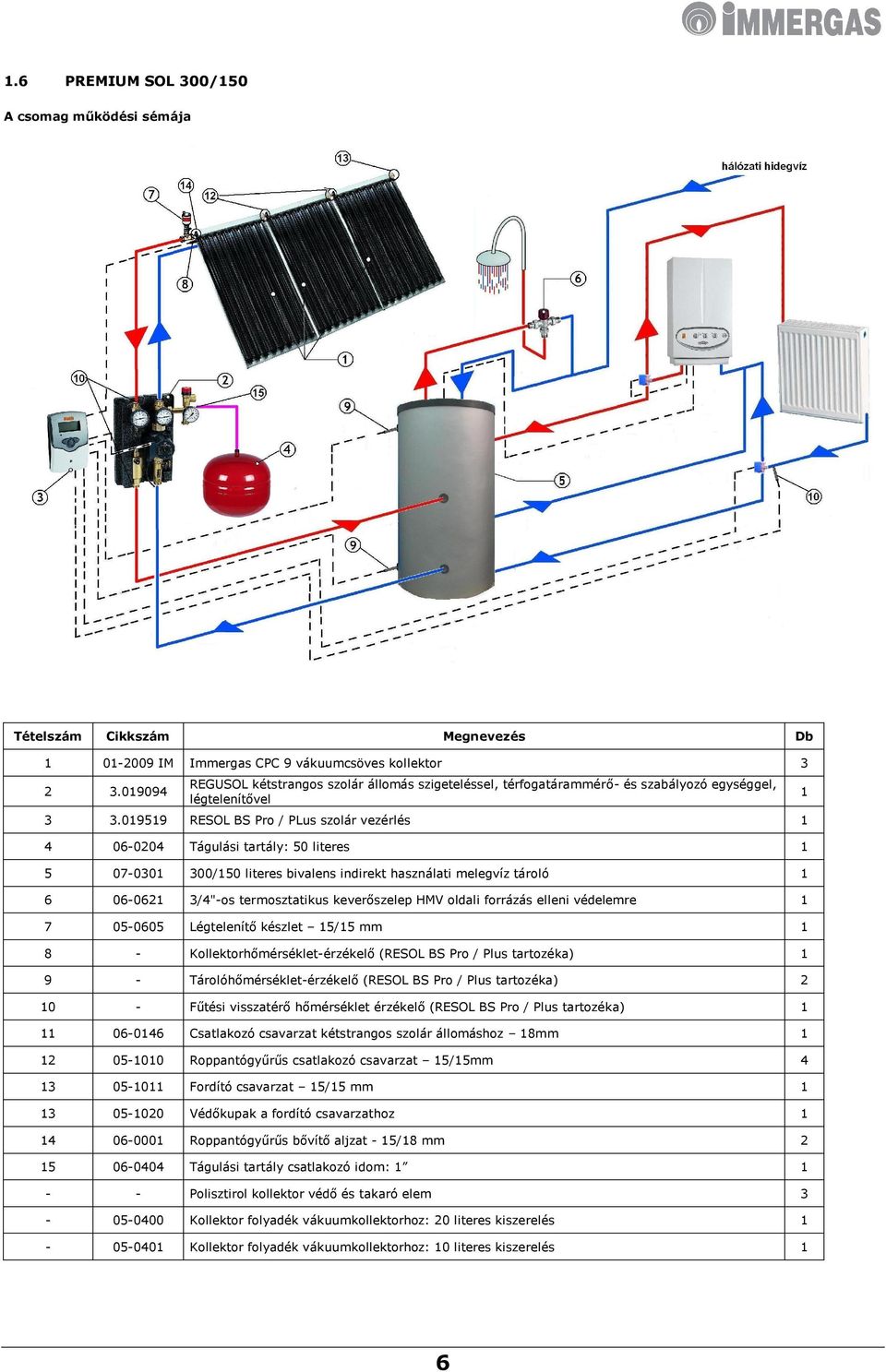 019519 RESOL BS Pro / PLus szolár vezérlés 1 4 06-0204 Tágulási tartály: 50 literes 1 5 07-0301 300/150 literes bivalens indirekt használati melegvíz tároló 1 6 06-0621 3/4"-os termosztatikus