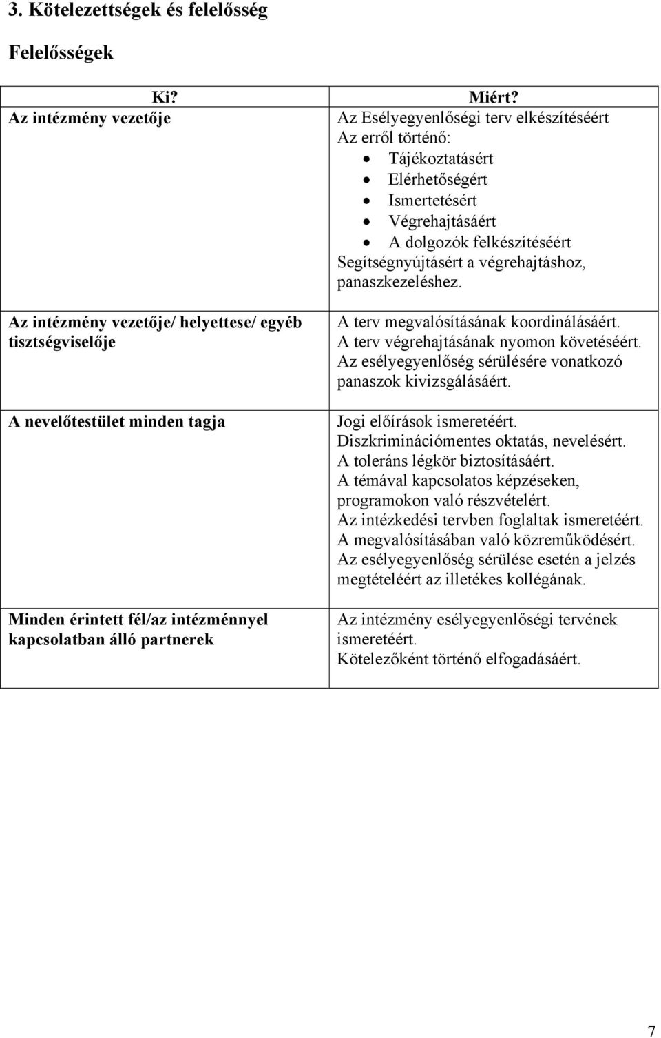 Az Esélyegyenlőségi terv elkészítéséért Az erről történő: Tájékoztatásért Elérhetőségért Ismertetésért Végrehajtásáért A dolgozók felkészítéséért Segítségnyújtásért a végrehajtáshoz, panaszkezeléshez.