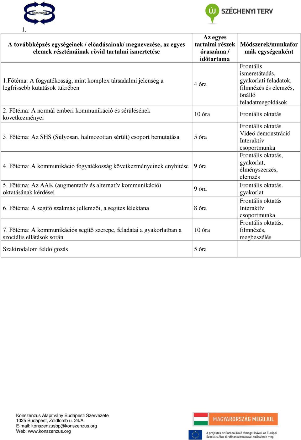 Főtéma: A normál emberi kommunikáció és sérülésének következményei Az egyes tartalmi részek óraszáma / időtartama 3. Főtéma: Az SHS (Súlyosan, halmozottan sérült) csoport bemutatása 5 óra 4.