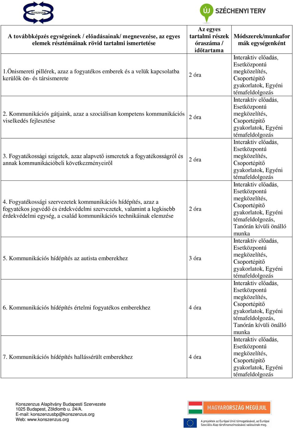 Fogyatékossági szigetek, azaz alapvető ismeretek a fogyatékosságról és annak kommunikációbeli következményeiről 4.