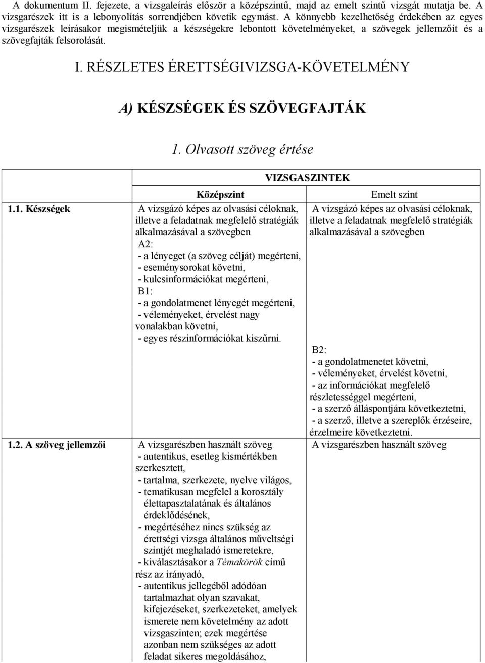 RÉSZLETES ÉRETTSÉGIVIZSGA-KÖVETELMÉNY A) KÉSZSÉGEK ÉS SZÖVEGFAJTÁK 1.