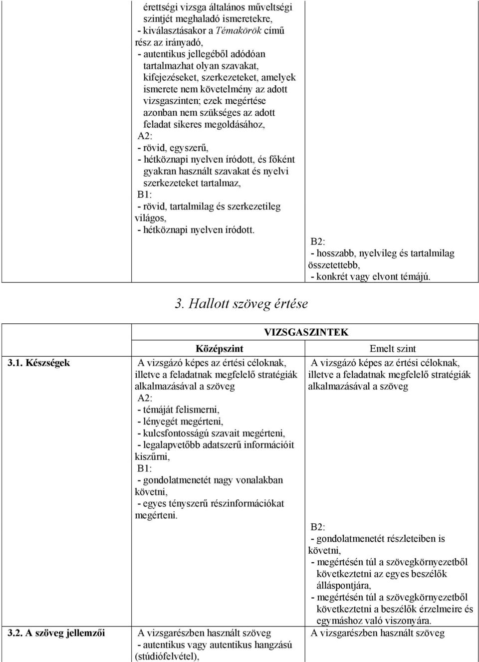 íródott, és főként gyakran használt szavakat és nyelvi szerkezeteket tartalmaz, B1: - rövid, tartalmilag és szerkezetileg világos, - hétköznapi nyelven íródott.