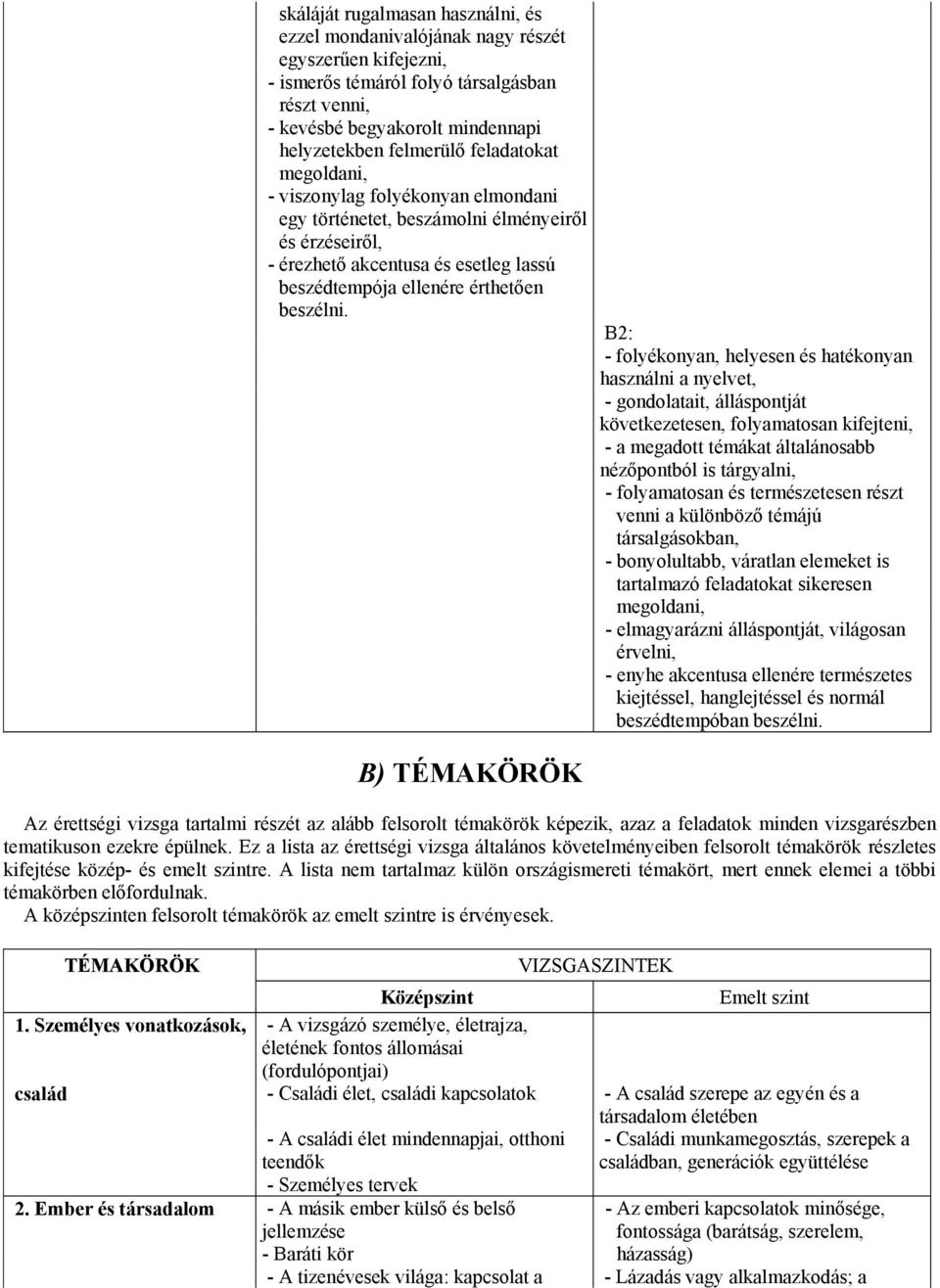 B) TÉMAKÖRÖK - folyékonyan, helyesen és hatékonyan használni a nyelvet, - gondolatait, álláspontját következetesen, folyamatosan kifejteni, - a megadott témákat általánosabb nézőpontból is tárgyalni,