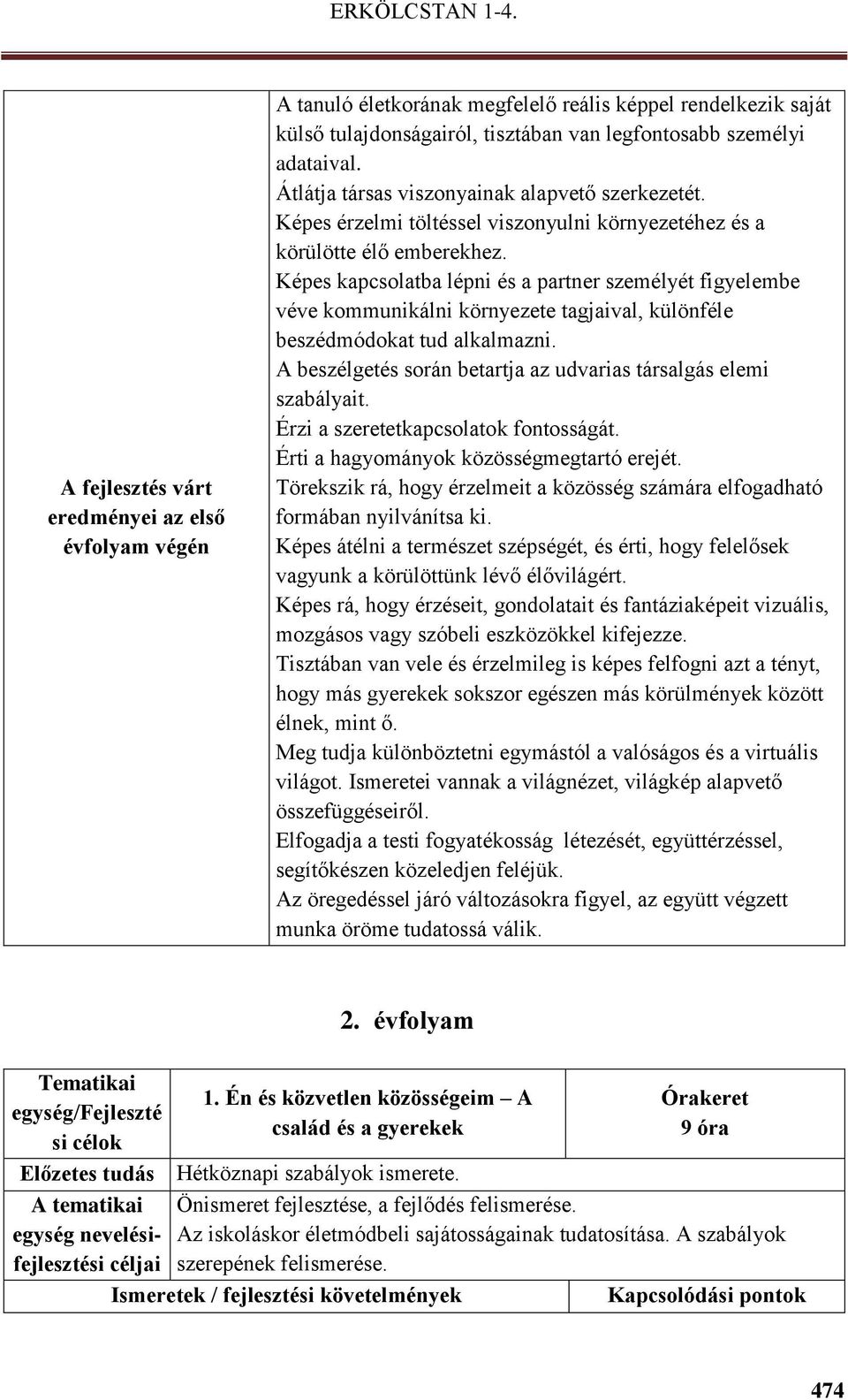 Képes kapcsolatba lépni és a partner személyét figyelembe véve kommunikálni környezete tagjaival, különféle beszédmódokat tud alkalmazni.