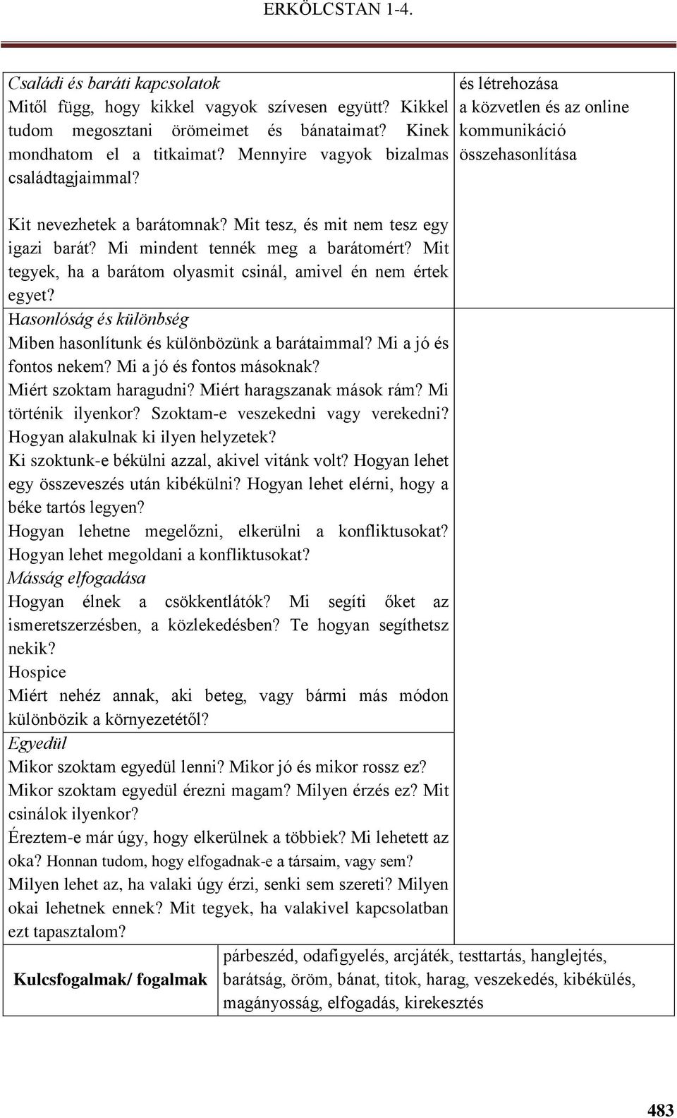 Mi mindent tennék meg a barátomért? Mit tegyek, ha a barátom olyasmit csinál, amivel én nem értek egyet? Hasonlóság és különbség Miben hasonlítunk és különbözünk a barátaimmal?