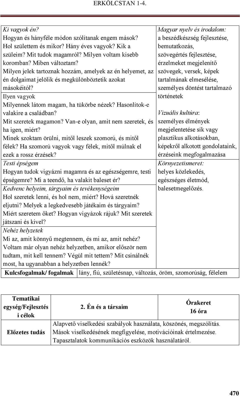 Hasonlítok-e valakire a családban? Mit szeretek magamon? Van-e olyan, amit nem szeretek, és ha igen, miért? Minek szoktam örülni, mitől leszek szomorú, és mitől félek?