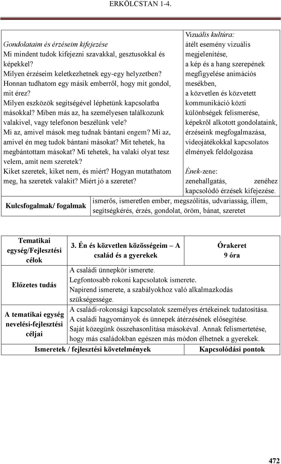 Miben más az, ha személyesen találkozunk valakivel, vagy telefonon beszélünk vele? Mi az, amivel mások meg tudnak bántani engem? Mi az, amivel én meg tudok bántani másokat?