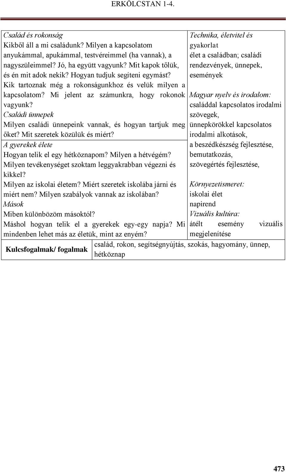 Családi ünnepek Milyen családi ünnepeink vannak, és hogyan tartjuk meg őket? Mit szeretek közülük és miért? A gyerekek élete Hogyan telik el egy hétköznapom? Milyen a hétvégém?