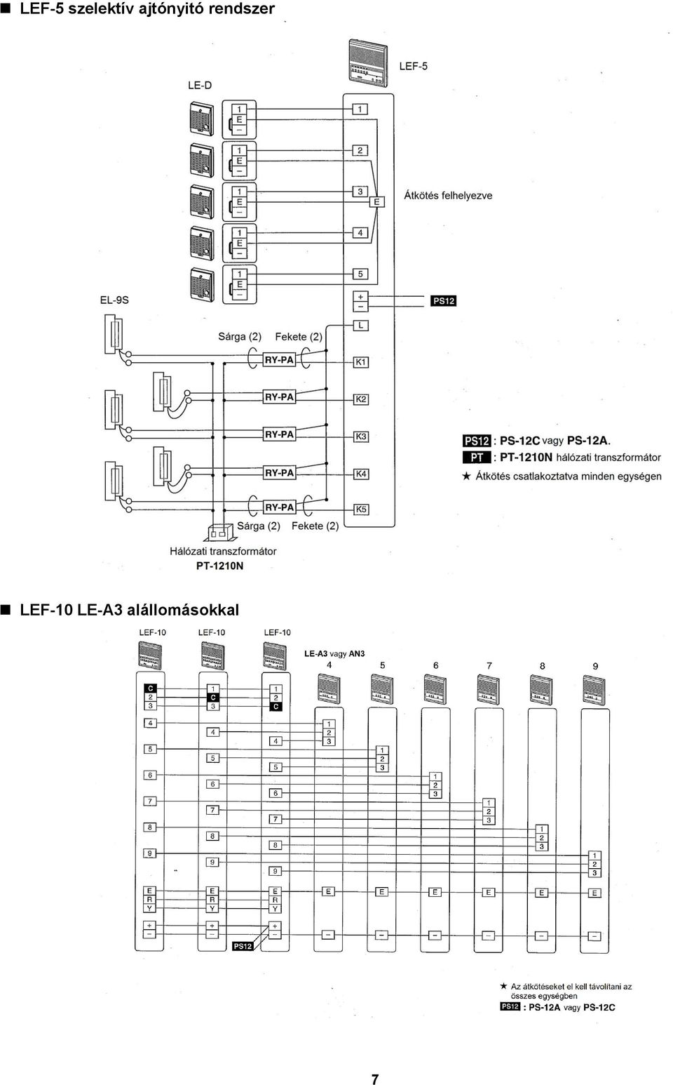 rendszer LEF-10