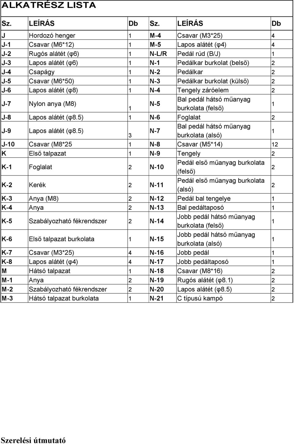J-4 Csapágy 1 N-2 Pedálkar 2 J-5 Csavar (M6*50) 1 N-3 Pedálkar burkolat (külső) 2 J-6 Lapos alátét (φ8) 1 N-4 Tengely záróelem 2 J-7 Nylon anya (M8) Bal pedál hátsó műanyag N-5 1 burkolata (felső) 1