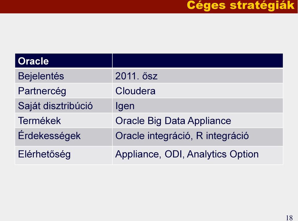 ősz Cloudera Igen Oracle Big Data Appliance Oracle