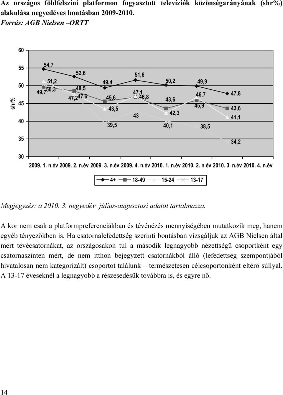 2009. 2. 2009. 3. 2009. 4. 2010. 1. 2010. 2. 2010. 3. 2010. 4. 4+ 18-49 15-24 13-17 Megjegyzés: a 2010. 3. negyedév július-augusztusi adatot tartalmazza.