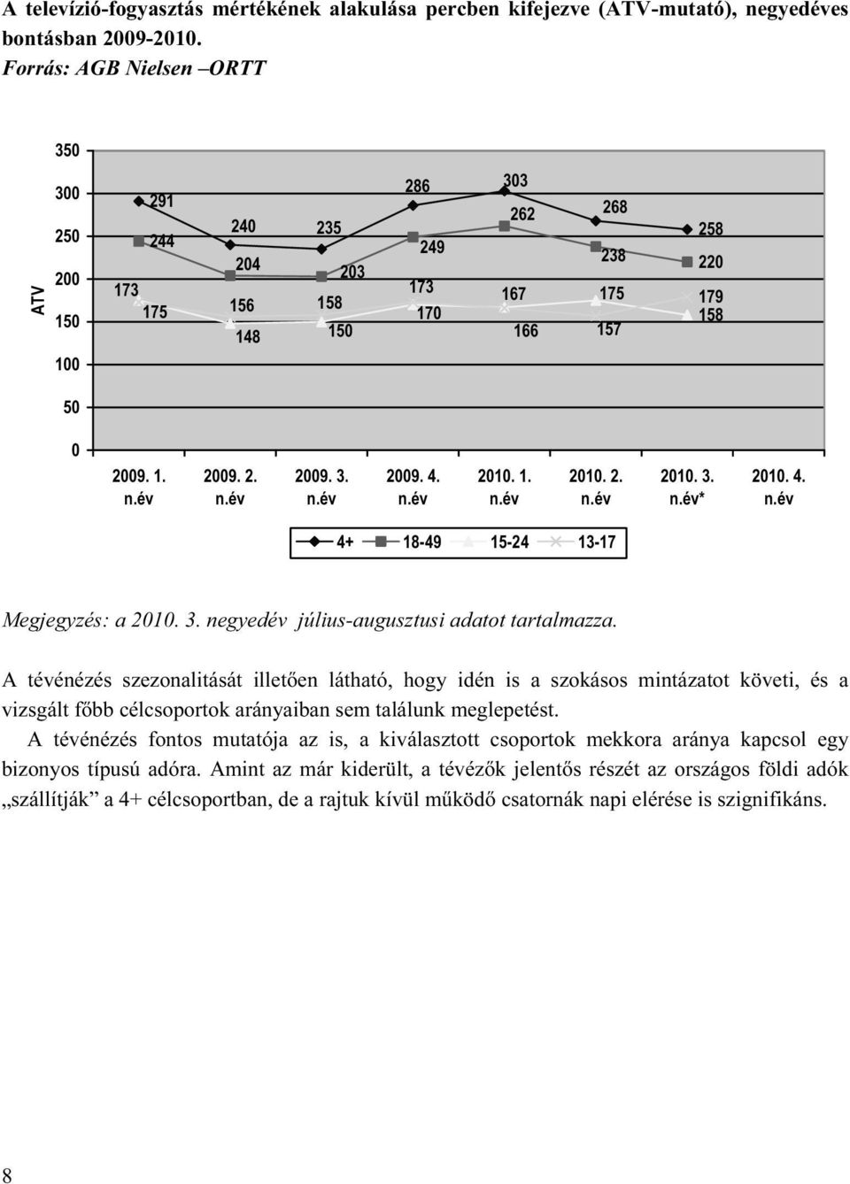 2010. 1. 2010. 2. 2010. 3. * 2010. 4. 4+ 18-49 15-24 13-17 Megjegyzés: a 2010. 3. negyedév július-augusztusi adatot tartalmazza.