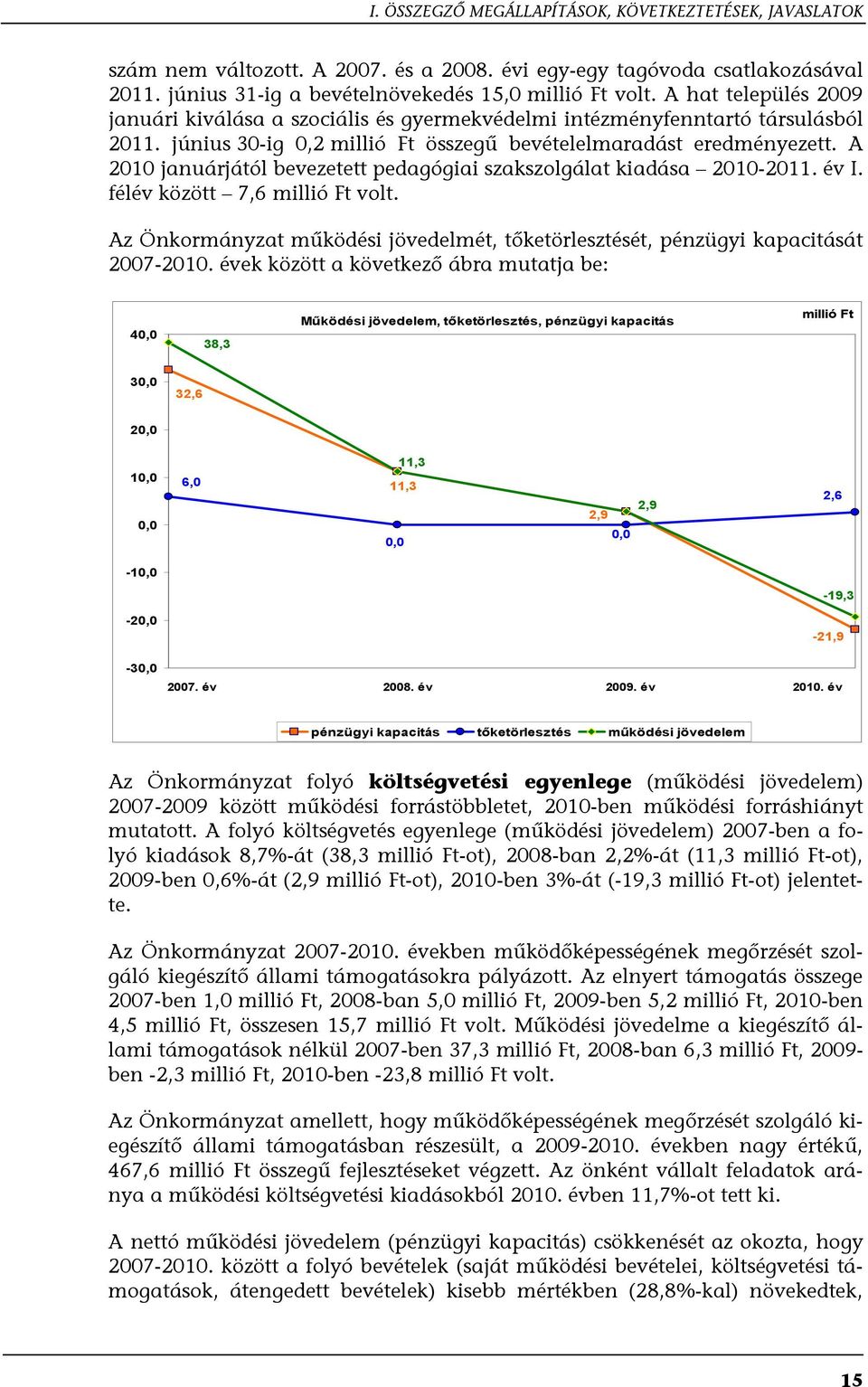 A 2010 januárjától bevezetett pedagógiai szakszolgálat kiadása 2010-2011. év I. félév között 7,6 millió Ft volt. Az Önkormányzat működési jövedelmét, tőketörlesztését, pénzügyi kapacitását 2007-2010.