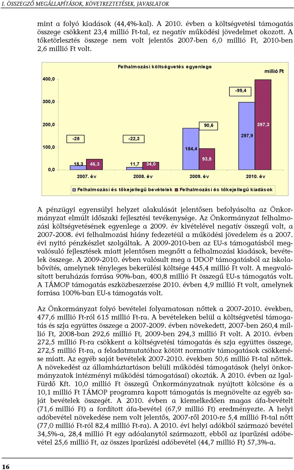 A tőketörlesztés összege nem volt jelentős 2007-ben 6,0 millió Ft, 2010-ben 2,6 millió Ft volt.
