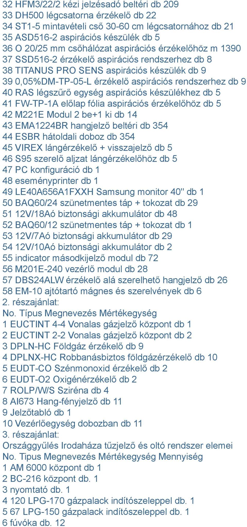 egység aspirációs készülékhez db 5 41 FW-TP-1A előlap fólia aspirációs érzékelőhöz db 5 42 M221E Modul 2 be+1 ki db 14 43 EMA1224BR hangjelző beltéri db 354 44 ESBR hátoldali doboz db 354 45 VIREX