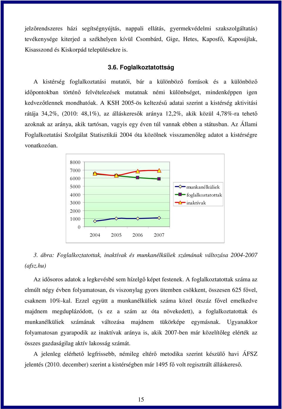 Foglalkoztatottság A kistérség foglalkoztatási mutatói, bár a különböző források és a különböző időpontokban történő felvételezések mutatnak némi különbséget, mindenképpen igen kedvezőtlennek