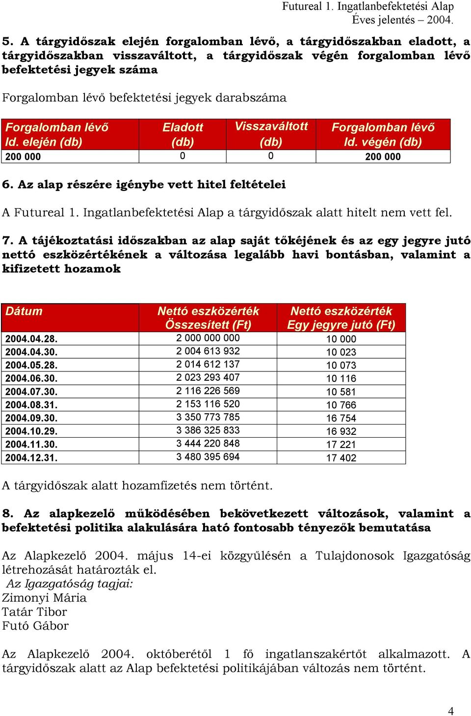 Ingatlanbefektetési Alap a tárgyidőszak alatt hitelt nem vett fel. 7.