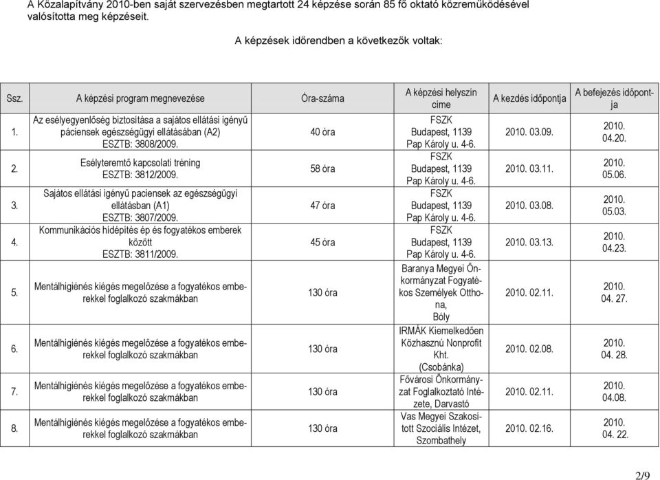 Esélyteremtő kapcsolati tréning ESZTB: 3812/2009. Sajátos ellátási igényű paciensek az egészségügyi ellátásban (A1) ESZTB: 3807/2009.