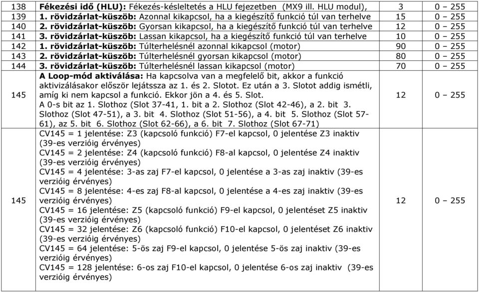rövidzárlat-küszöb: Túlterhelésnél azonnal kikapcsol (motor) 9 143 2. rövidzárlat-küszöb: Túlterhelésnél gyorsan kikapcsol (motor) 8 144 3.
