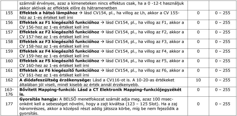 , ha villog az F1, akkor a CV 156-hoz az 1-es értéket kell írni 157 Effektek az F2 kiegészítő funkcióhoz lásd CV154, pl.