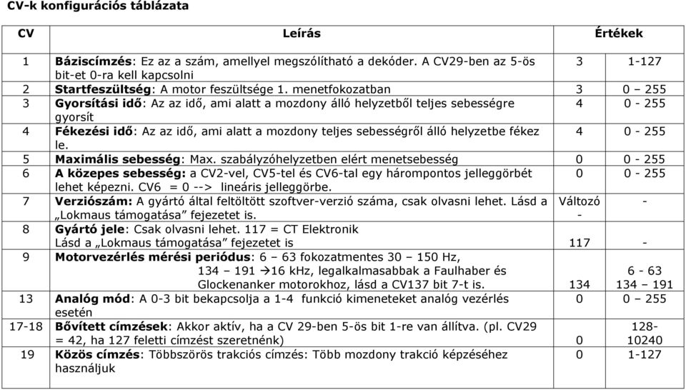 menetfokozatban 3 0 255 3 Gyorsítási idő: Az az idő, ami alatt a mozdony álló helyzetből teljes sebességre 4 0-255 gyorsít 4 Fékezési idő: Az az idő, ami alatt a mozdony teljes sebességről álló